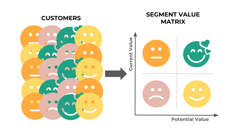 Customer-segmentation